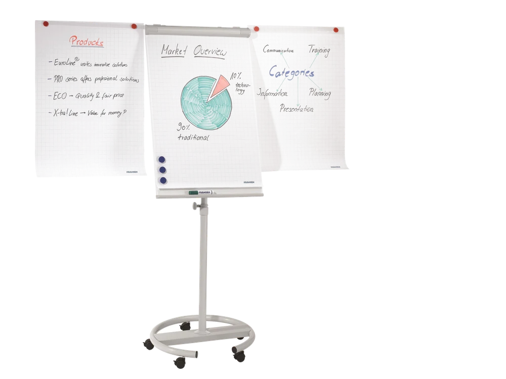 Flipchart Easels