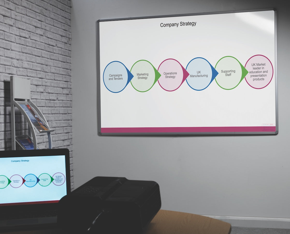 Magnetic Projection Whiteboard, 1200 x 1200 mm