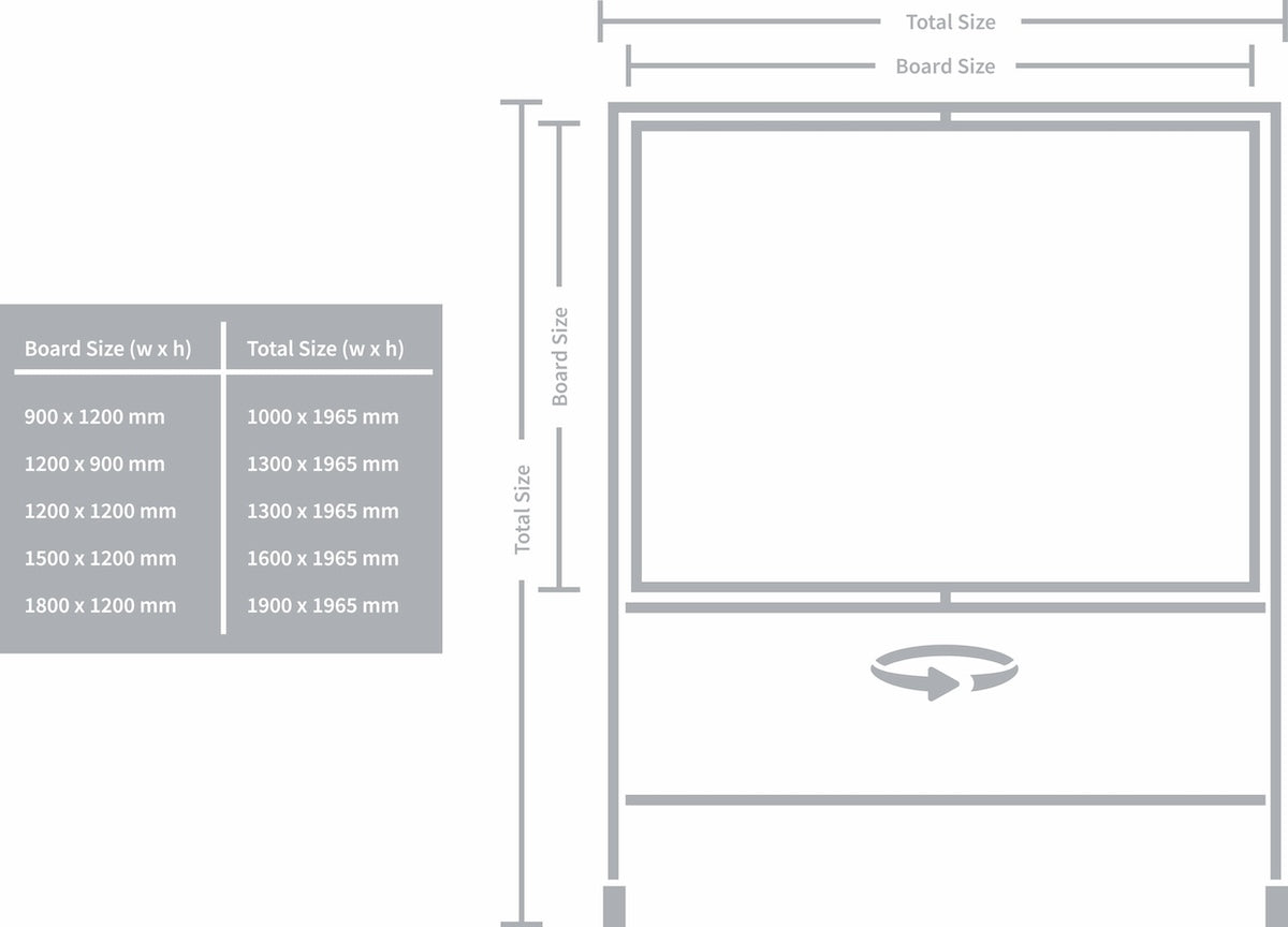 Non-Magnetic Mobile Pivot Whiteboard