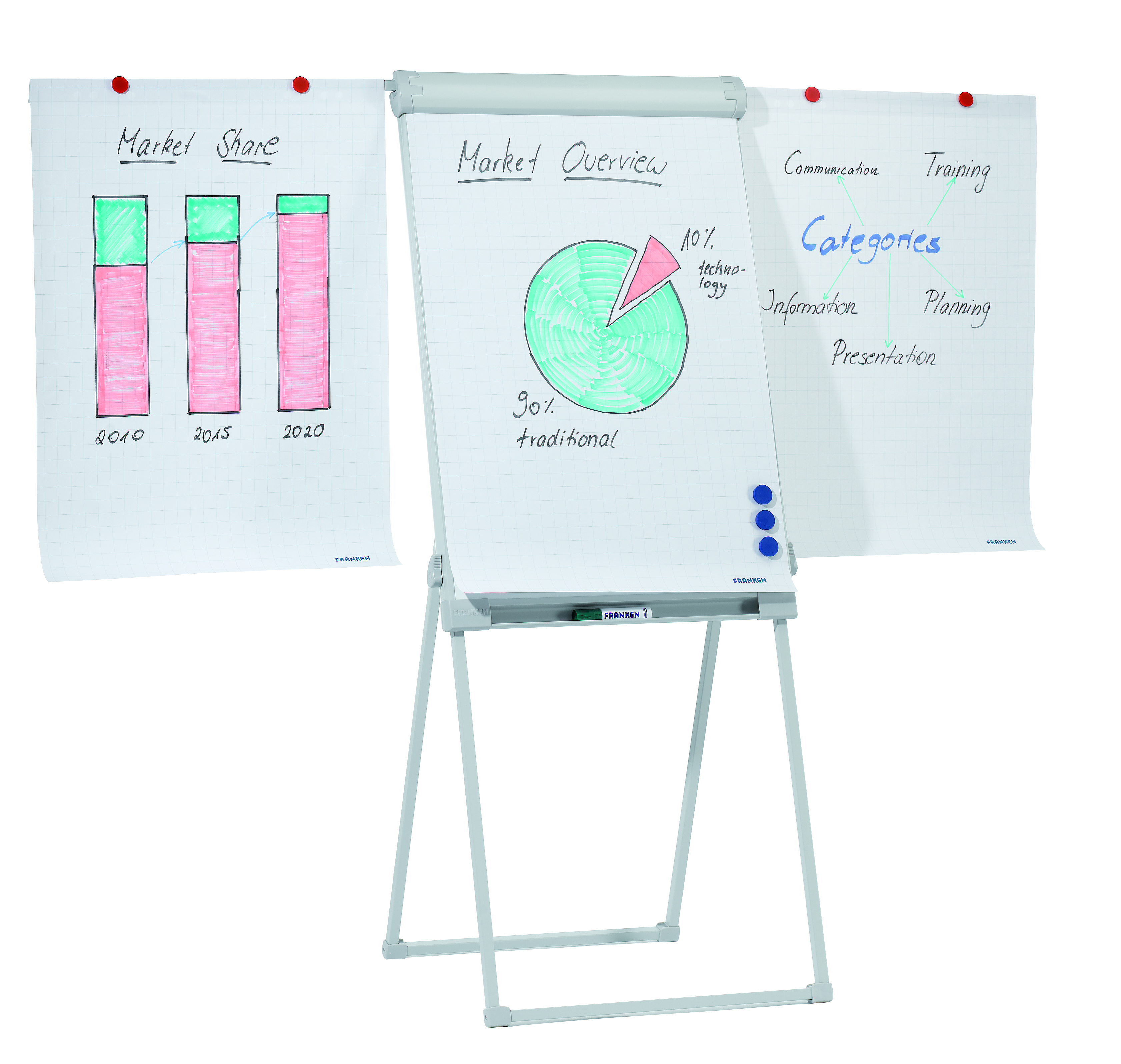 Flip Chart Dry Erase Lapboard Flipchart Whiteboard with Stand